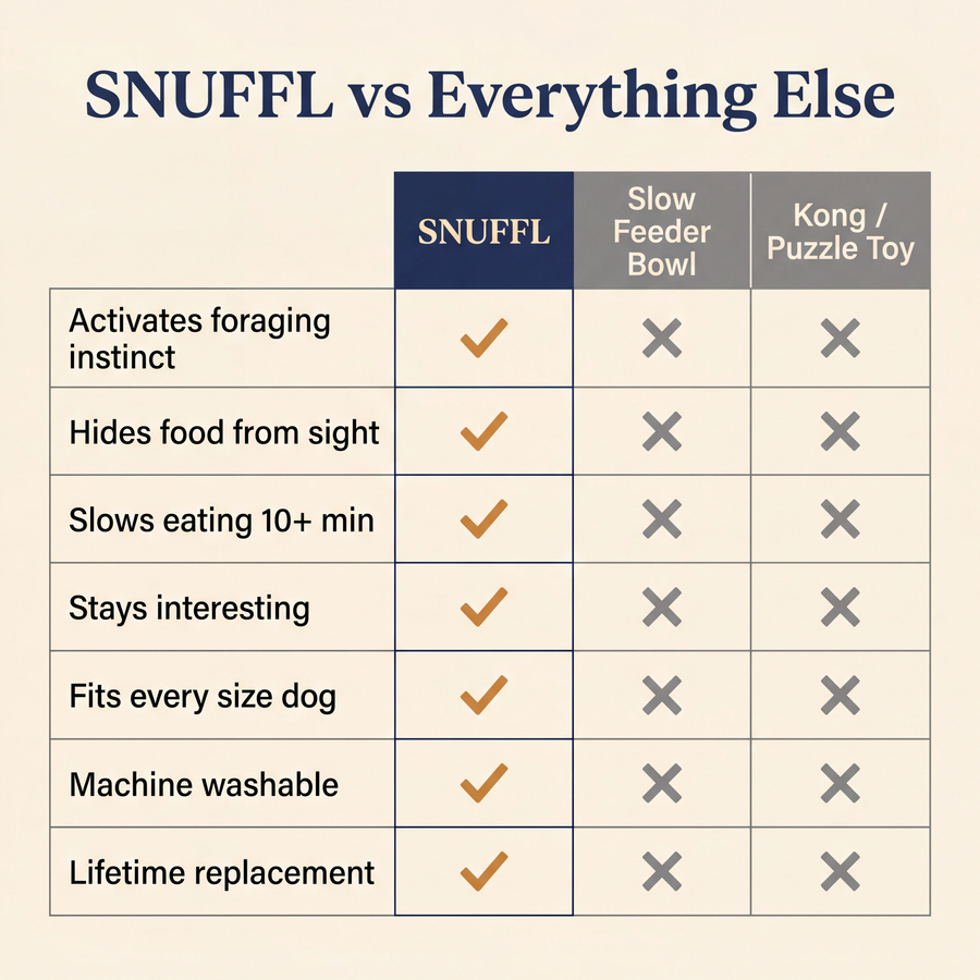 SNUFFL - Snuffle Mat for Dogs