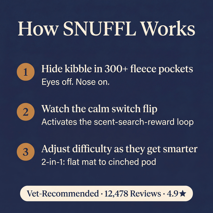 SNUFFL - Snuffle Mat for Dogs